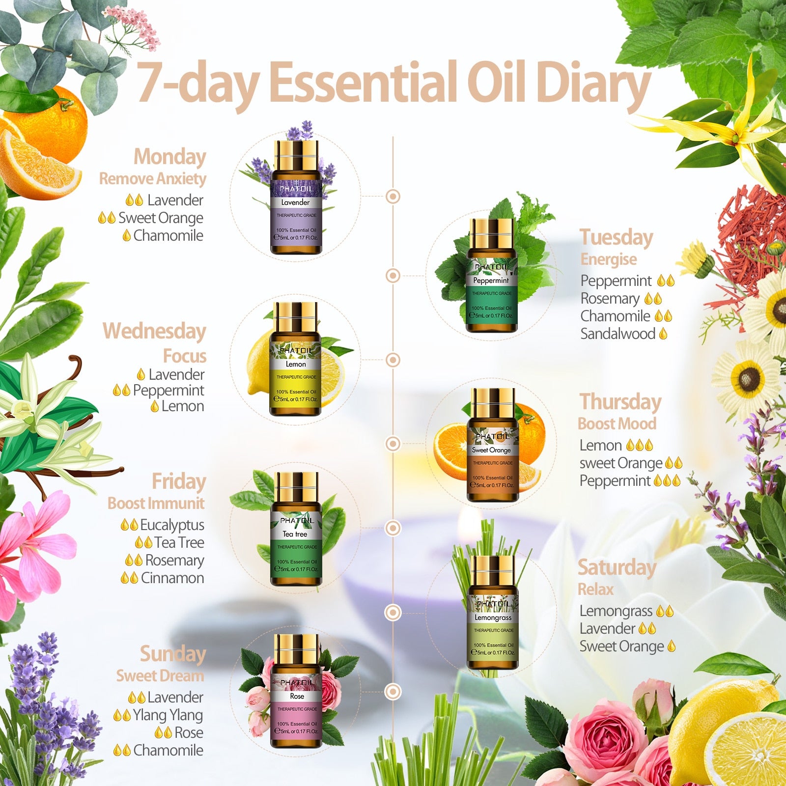 Essential Oil 15 Piece Gift Set 7 Day Diary (All Natural)